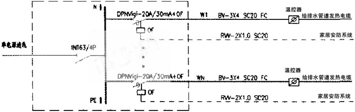 �l(f��)����|ʹ���ڹܵ��ϵİ�ȫ���o�OӋ�D��һ��