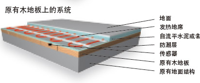 ԭ��ľ�ذ��ϰl(f��)����|늵�ů���b�D