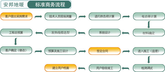 ����늵�ů��(bi��o)��(zh��n)�̄�(w��)���̈D