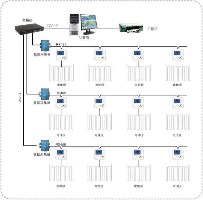 늵�ů���в�ů��(ji��)�ܿ���ϵ�y(t��ng)�Y���D