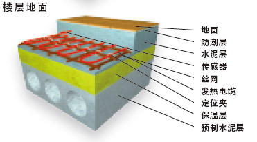 �ǌӵ���l(f��)����|늵�ů���b�Y(ji��)��(g��u)
