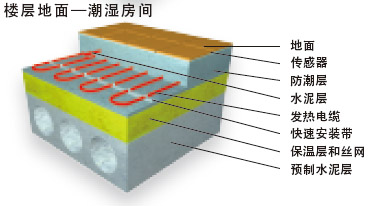 �����g�ǌӵ���l(f��)����|늵�ů���b�Y(ji��)��(g��u)